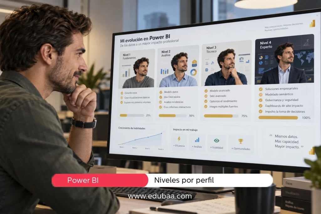 Qué nivel de Power BI necesita cada perfil profesional: consulta, autonomía, modelado y administración, con ejemplos y cómo bonificar la formación.